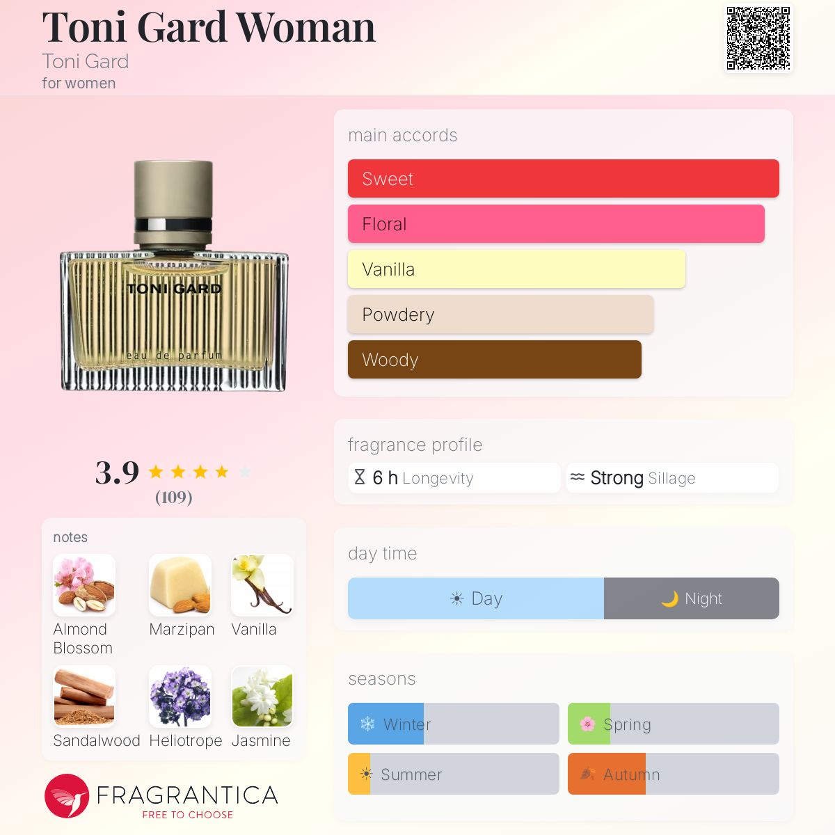 Profile card