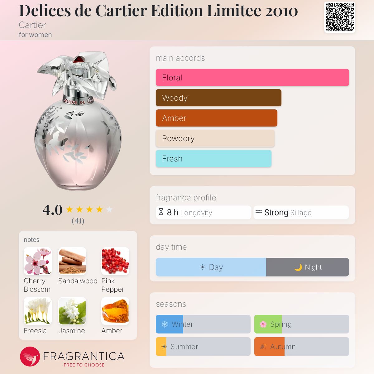 Profile card