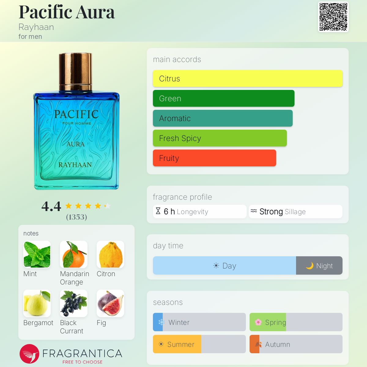 Pacific Aura Rayhaan cologne - a new fragrance for men 2025