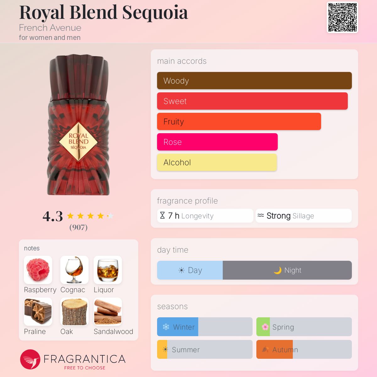 Royal Blend Sequoia French Avenue perfume - a new fragrance for