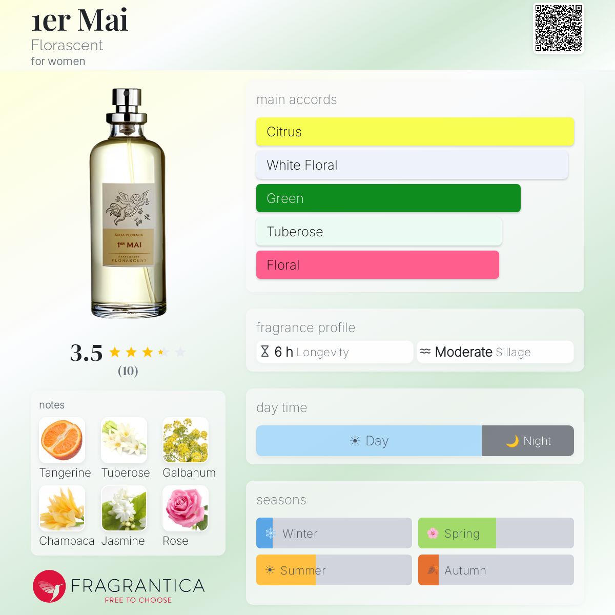 Fragrantica image 5