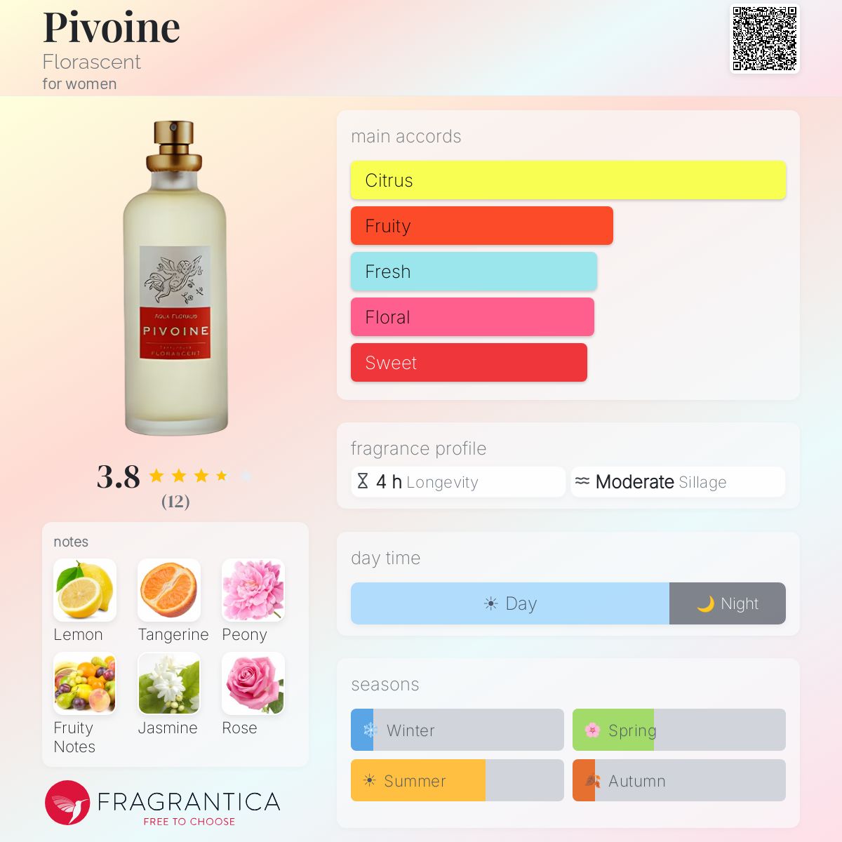 Fragrantica image 5