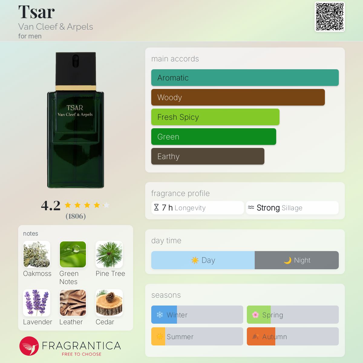 Tsar Van Cleef & Arpels cologne - a fragrance for
