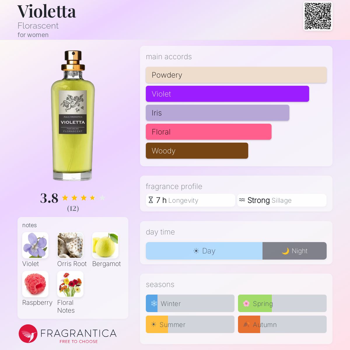 Violetta Florascent perfume - a fragrance for women