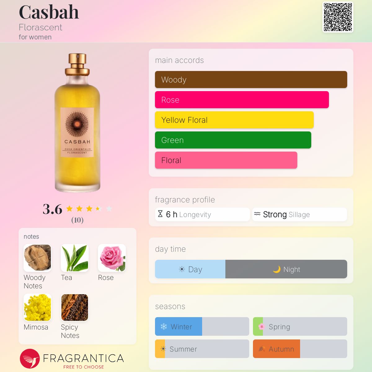 Fragrantica image 5