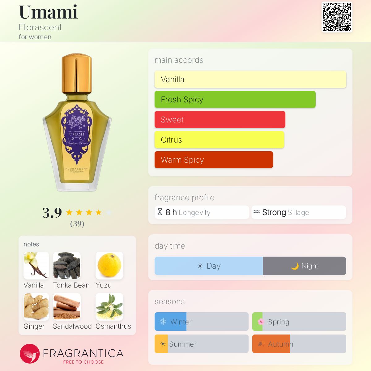 Profile card