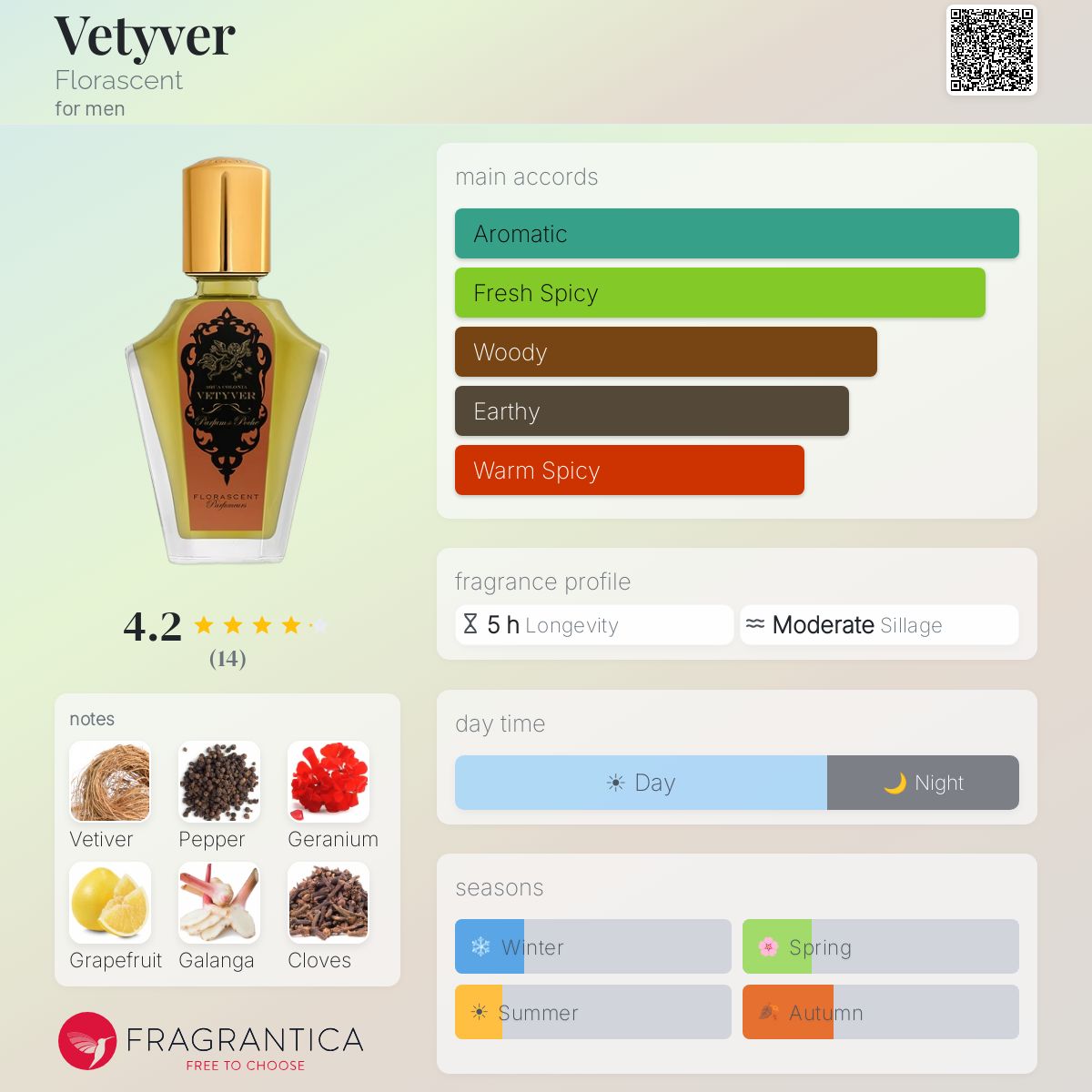 Fragrantica image 5