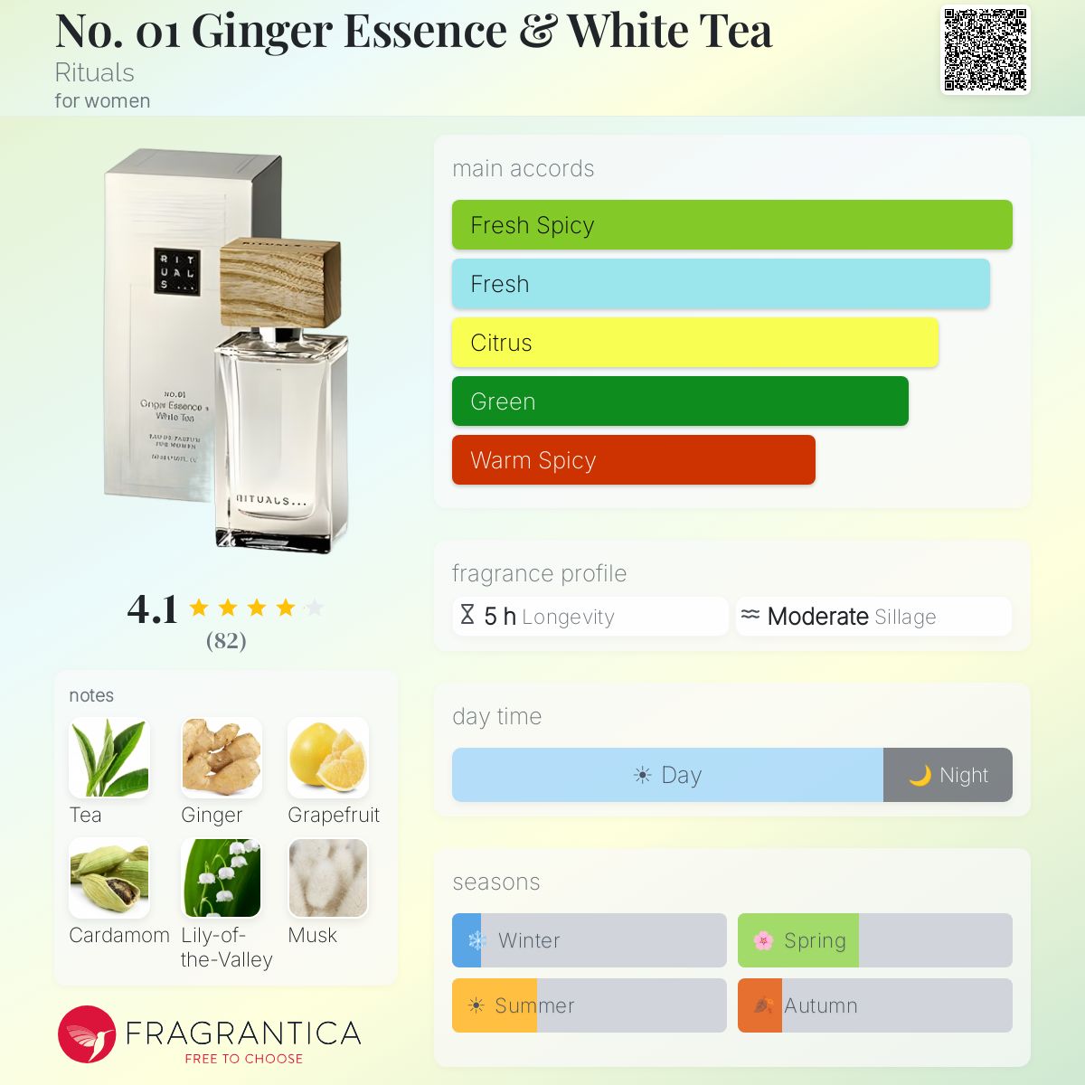 Fragrantica image 5