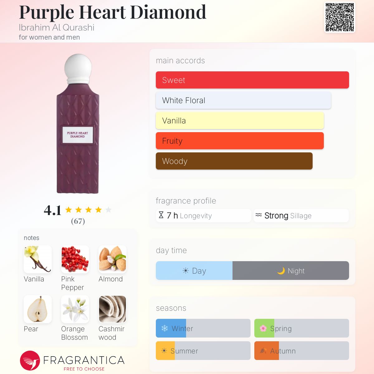 Purple Heart Diamond Ibrahim Al Qurashi perfume - a new fragrance
