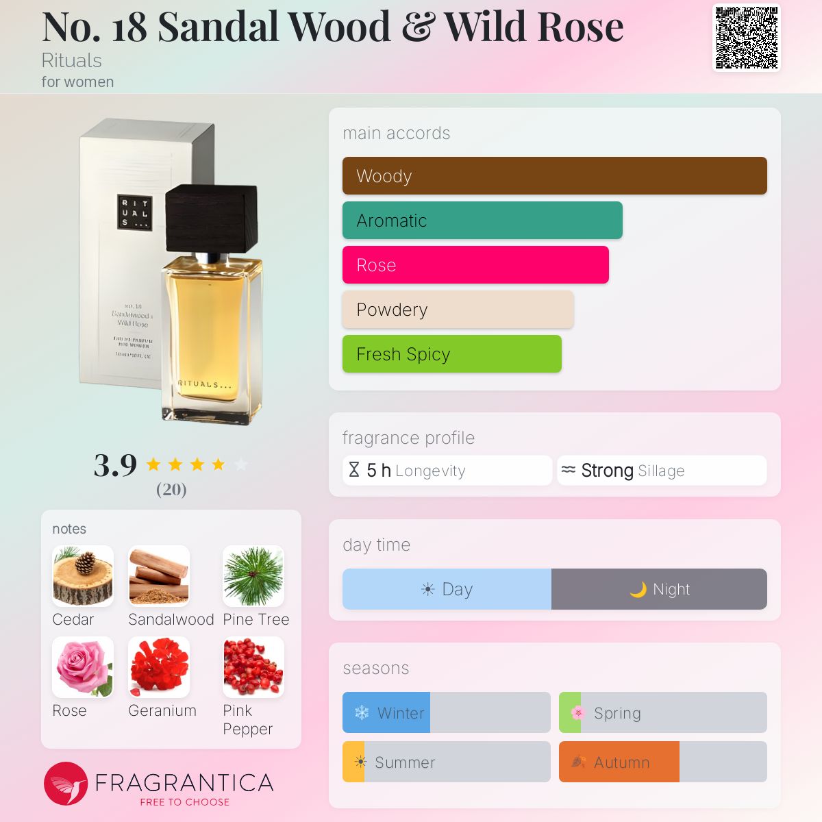 Fragrantica image 5