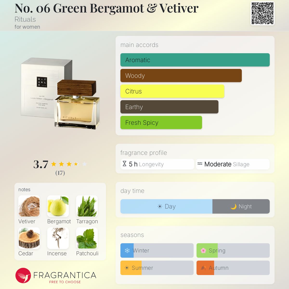 Fragrantica image 5