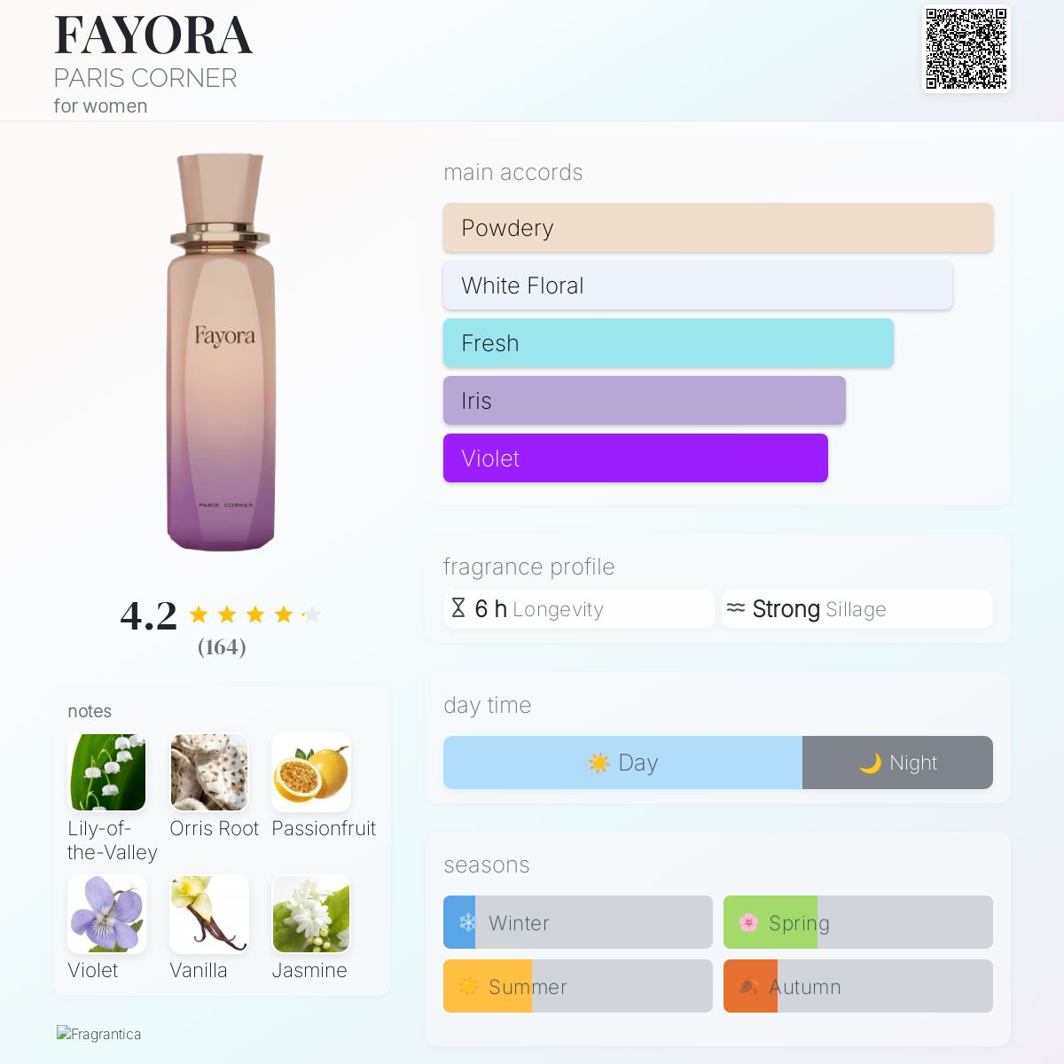 FAYORA PARIS CORNER perfume - a new fragrance for women 2025