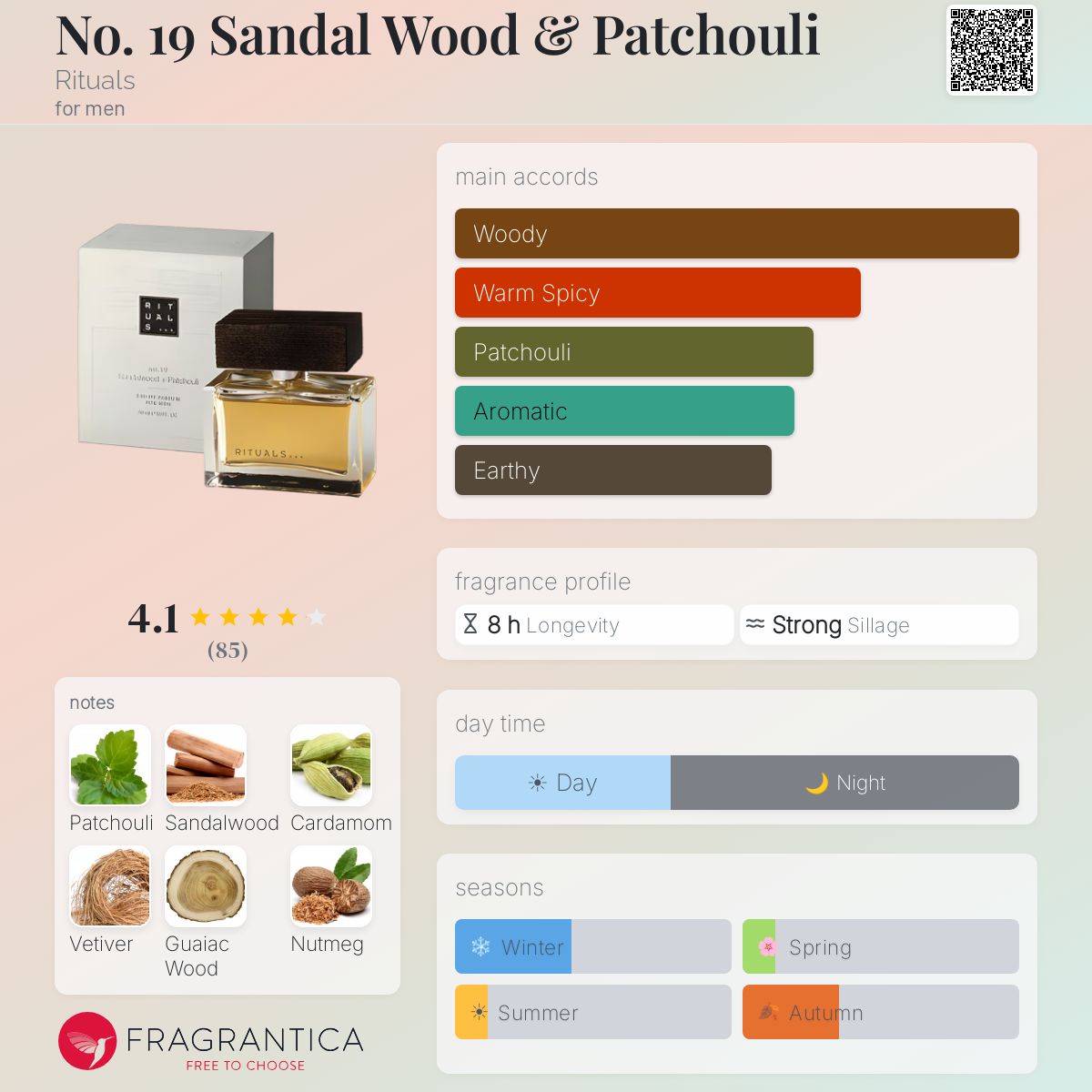 Fragrantica image 5
