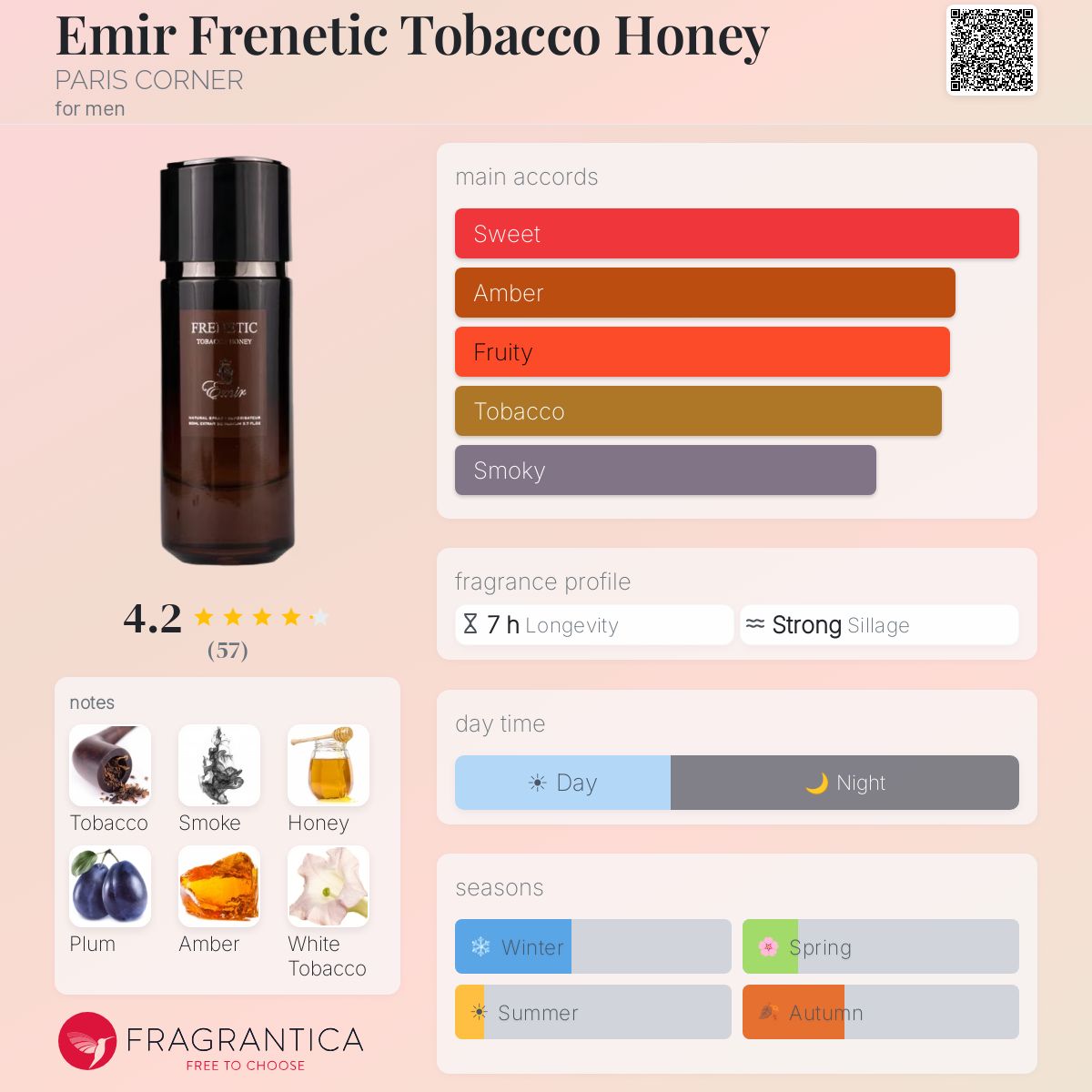 emir tobacco honey Emir Frenetic Tobacco Honey PARIS CORNER cologne