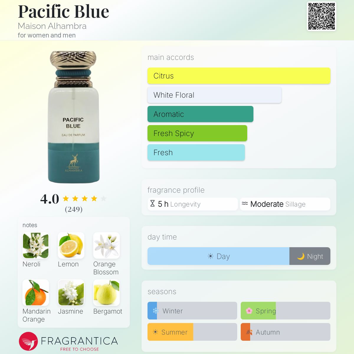 Pacific Blue Maison Alhambra perfume - a new fragrance for women