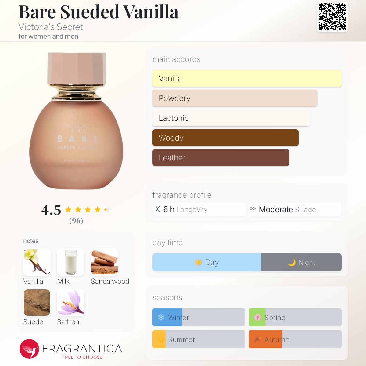 Bare Sueded Vanilla Victoria's Secret perfume - a