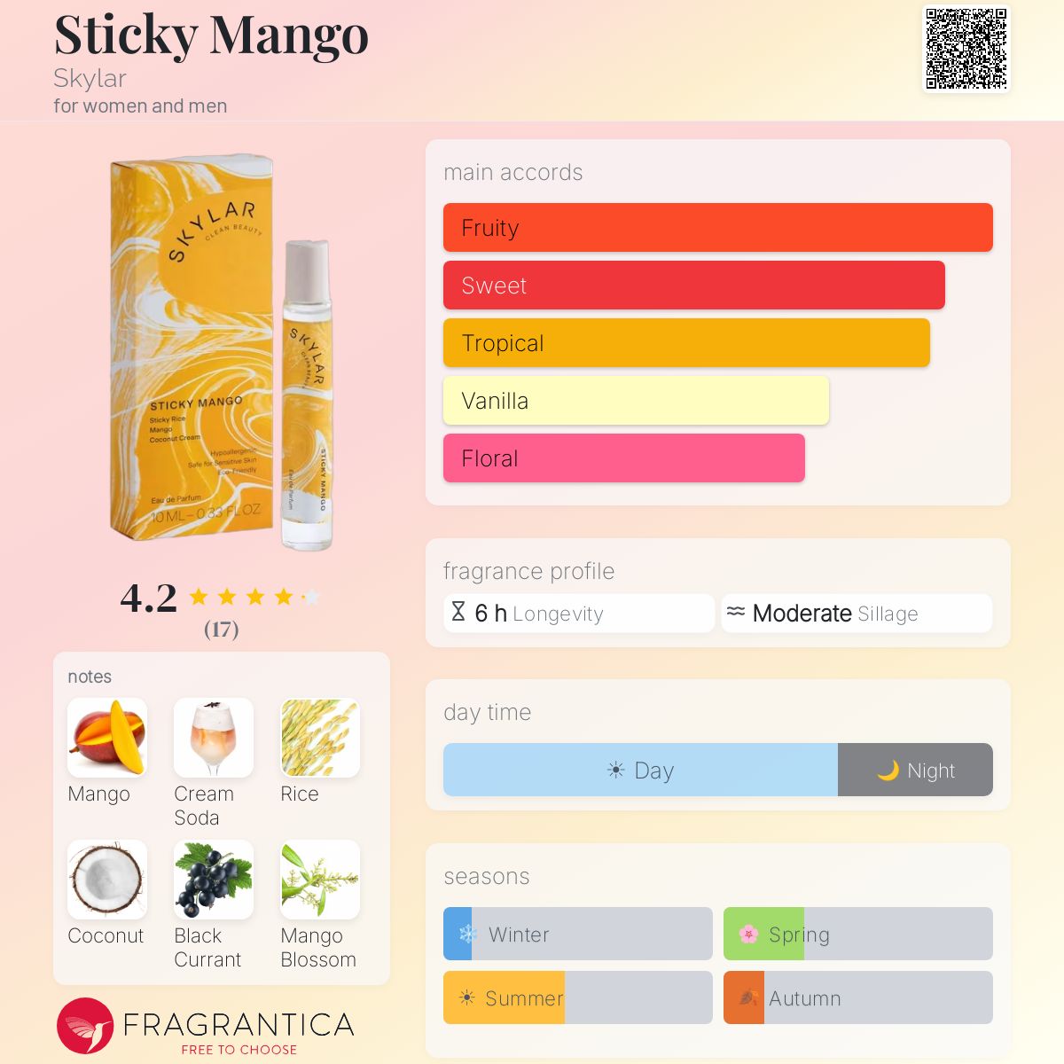 Sticky Mango Skylar perfume - a new fragrance for women and men 2025 Skylar Sticky Mango main image 0