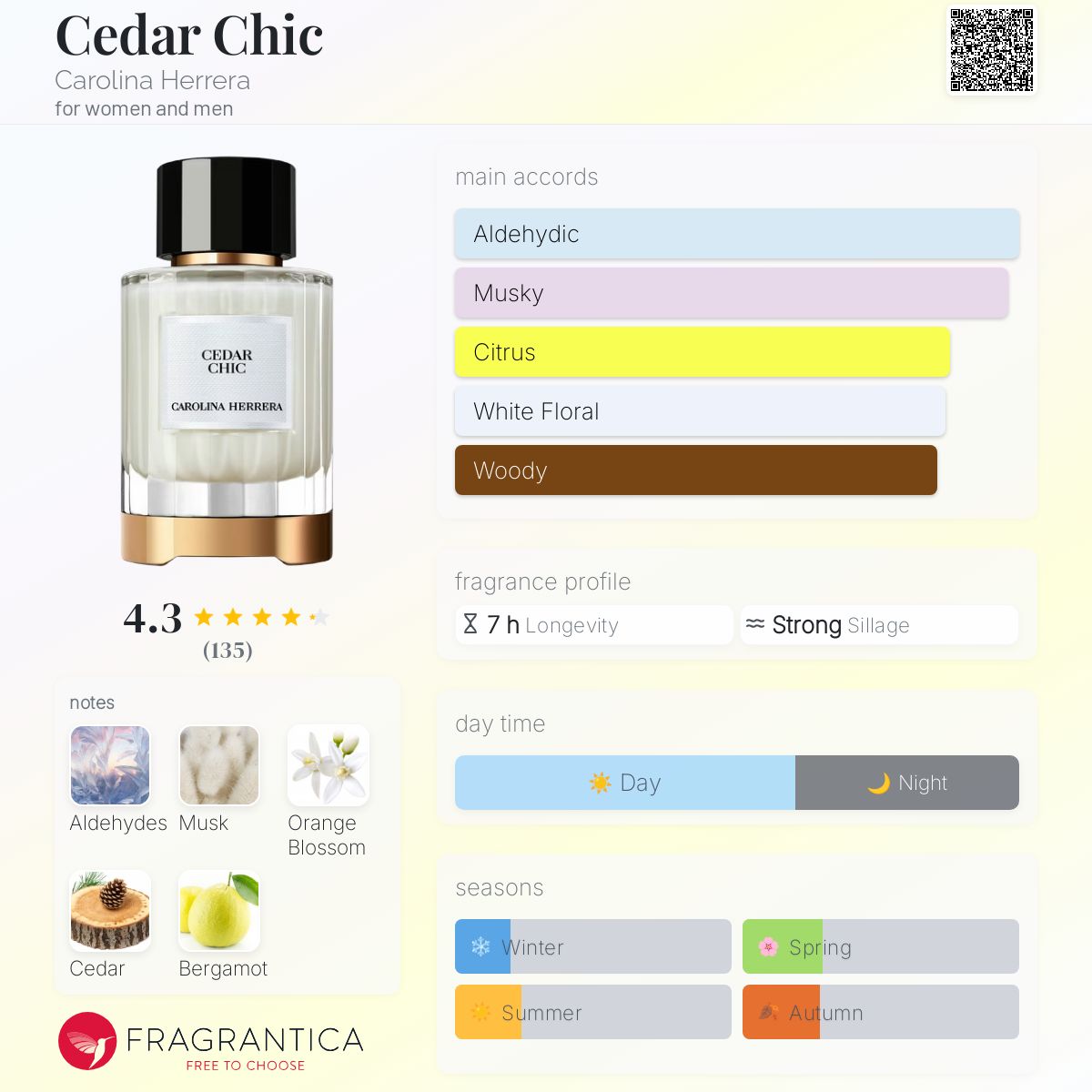 CEDAR CHIC CAROLINA HERRERA 香水 Cedar Chic Carolina Herrera perfume - a new fragrance for women