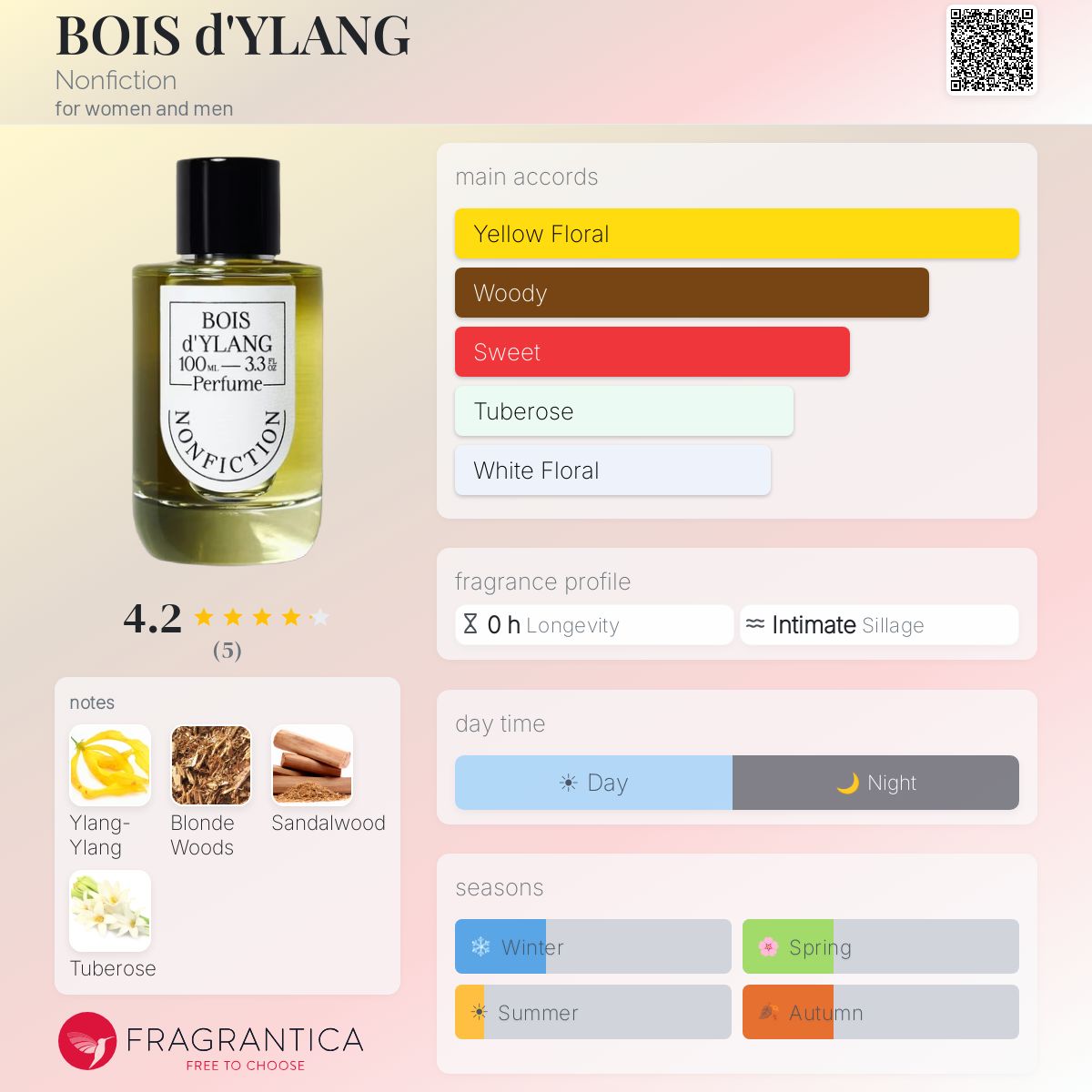 BOIS d'YLANG Nonfiction perfume - a new fragrance for women and