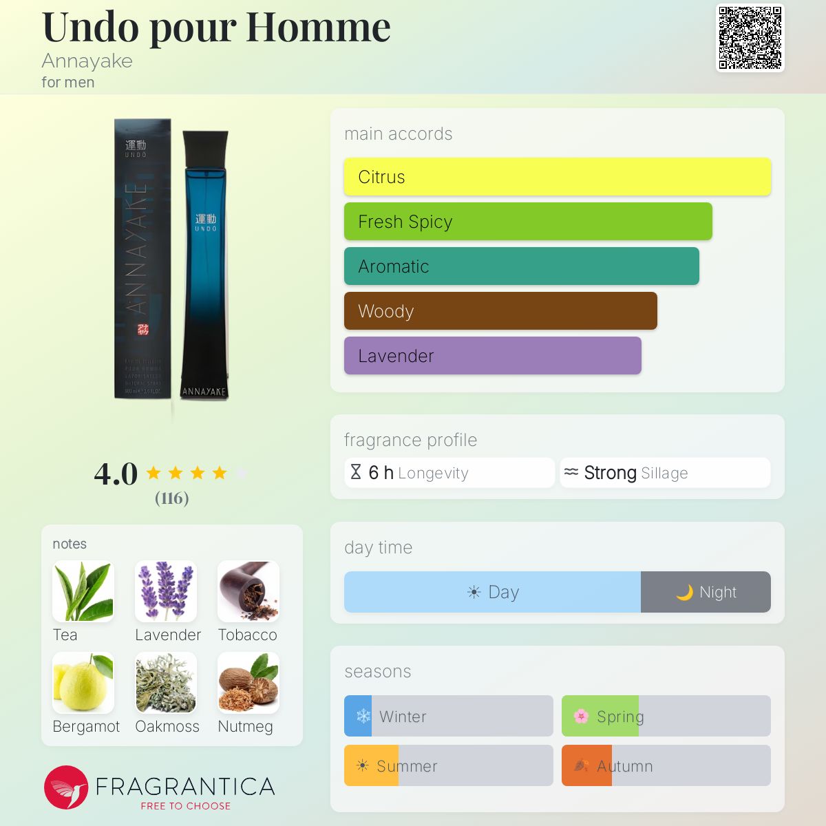Profile card