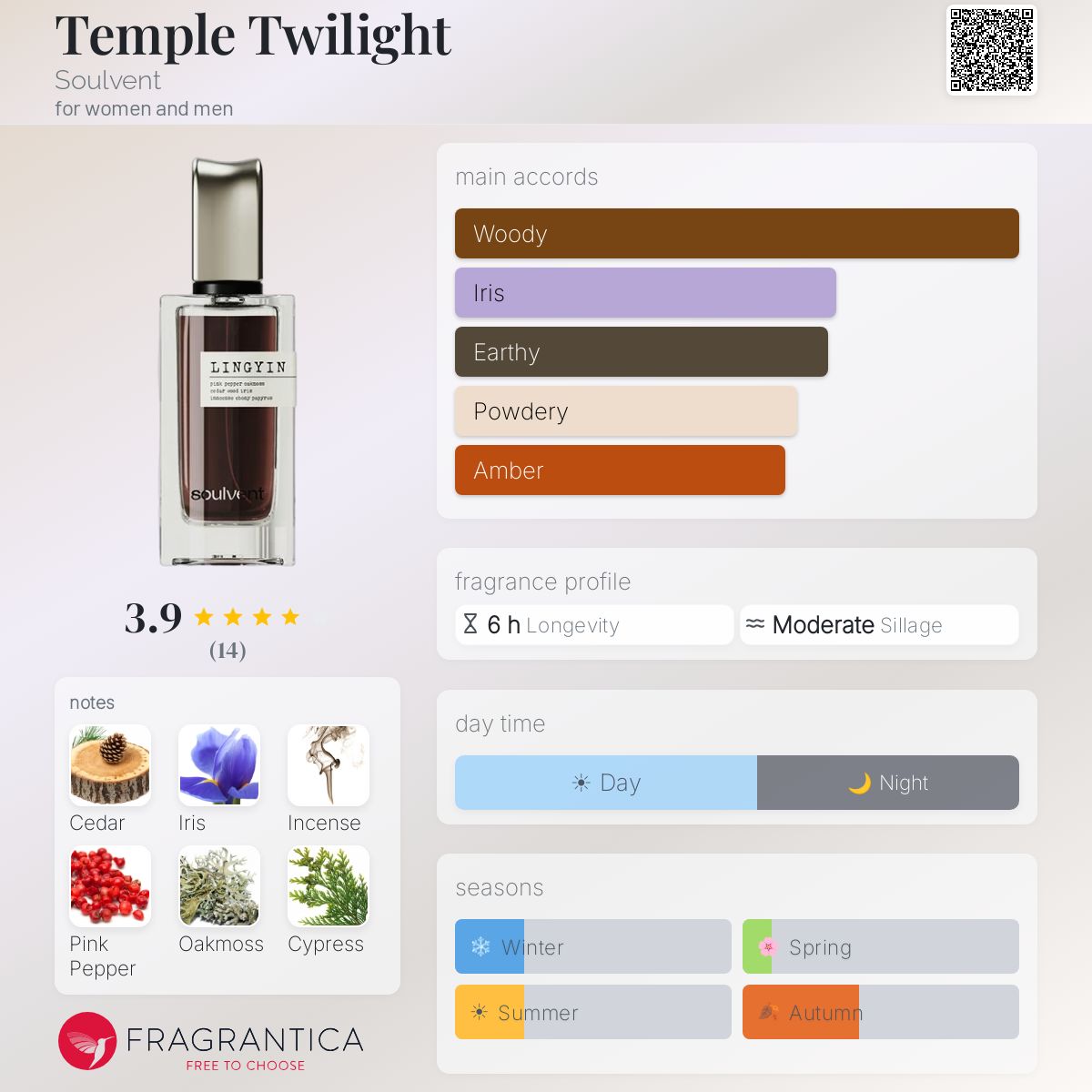 Temple Twilight Soulvent perfume - a fragrance for women and men