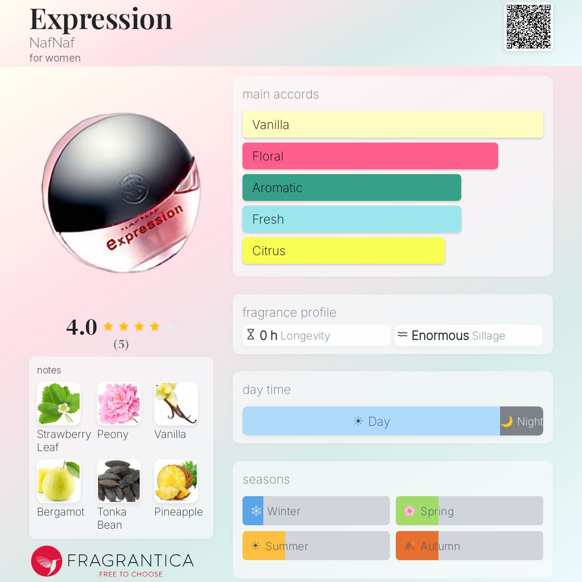 Fragrantica image 5
