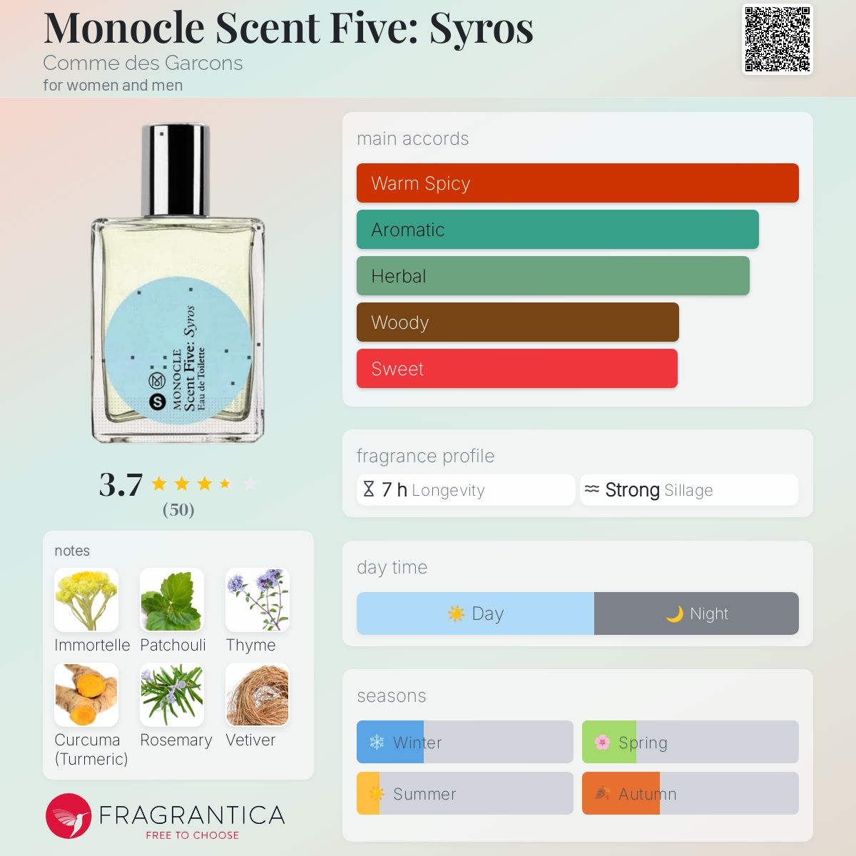 Monocle Scent Five: Syros Comme des Garcons perfume a new