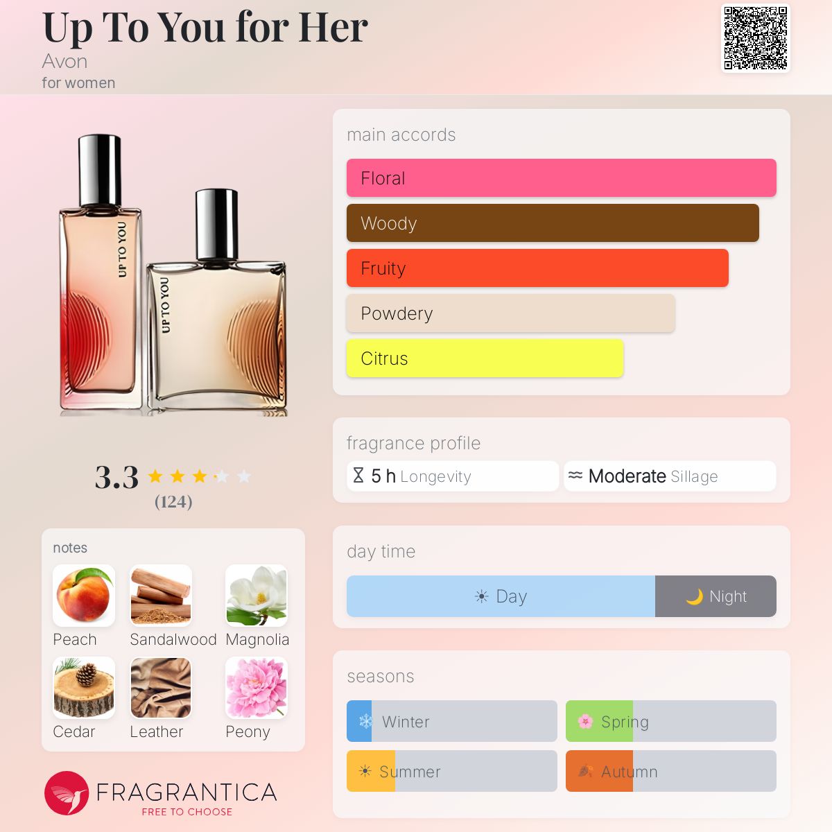 Fragrantica image 5