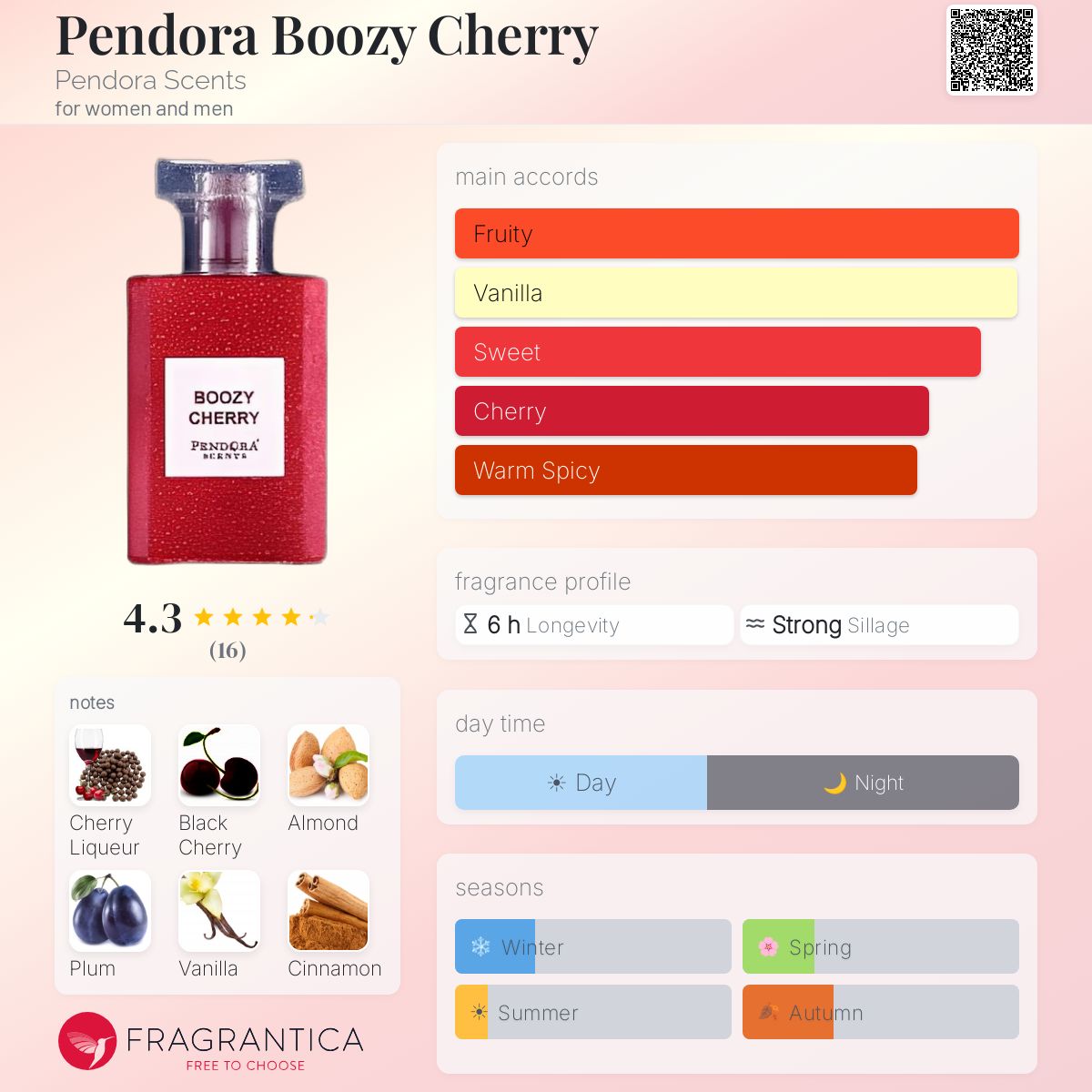 pendora tobacco rouge fragrantica Pendora Boozy Cherry Pendora Scents perfume