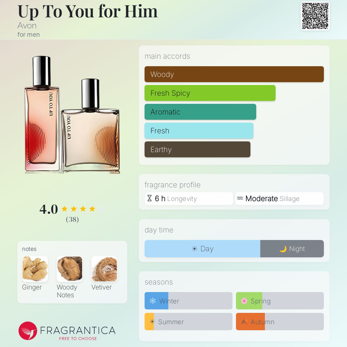 Profile card