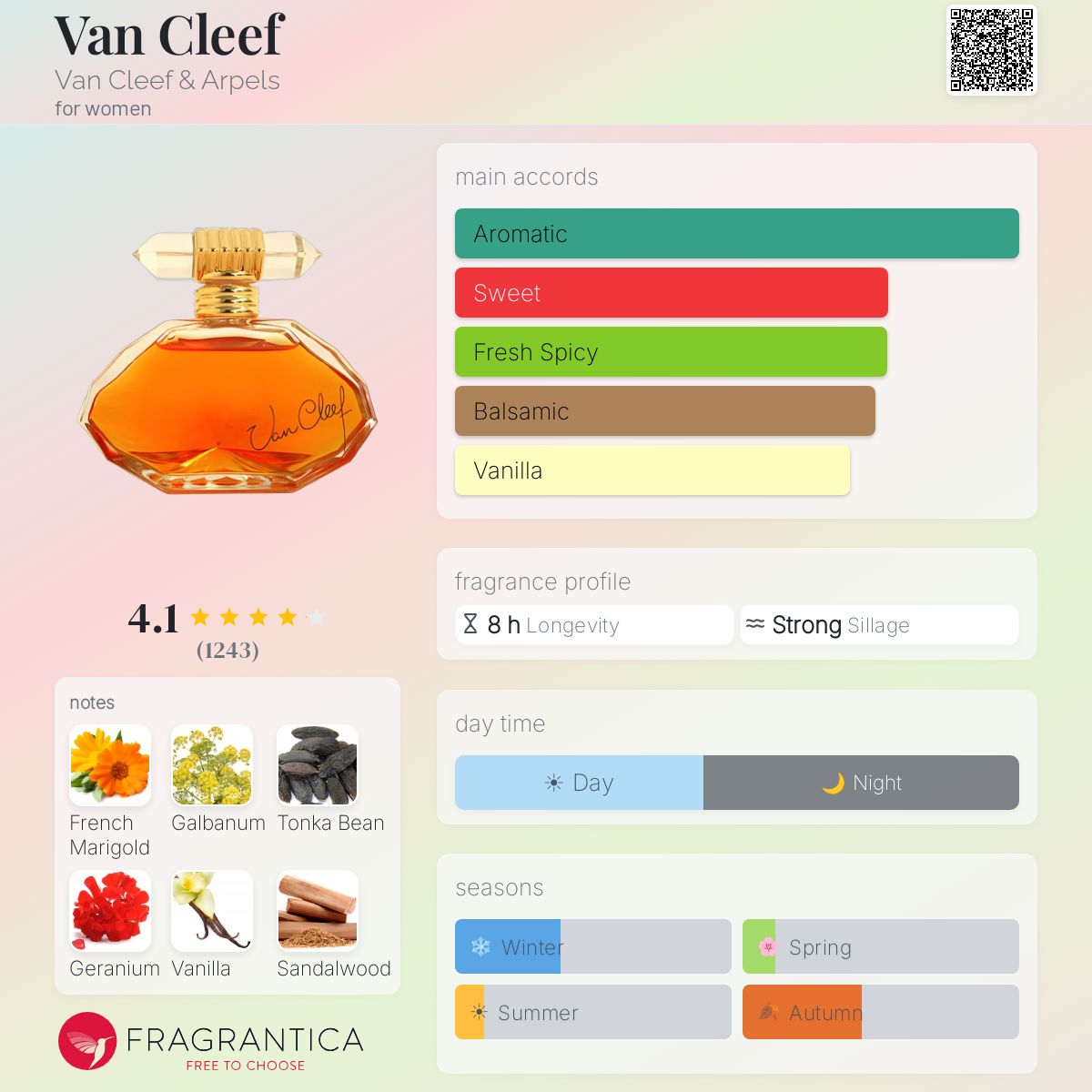 Van Cleef Van Cleef & Arpels perfume - a fragrance for women 1993