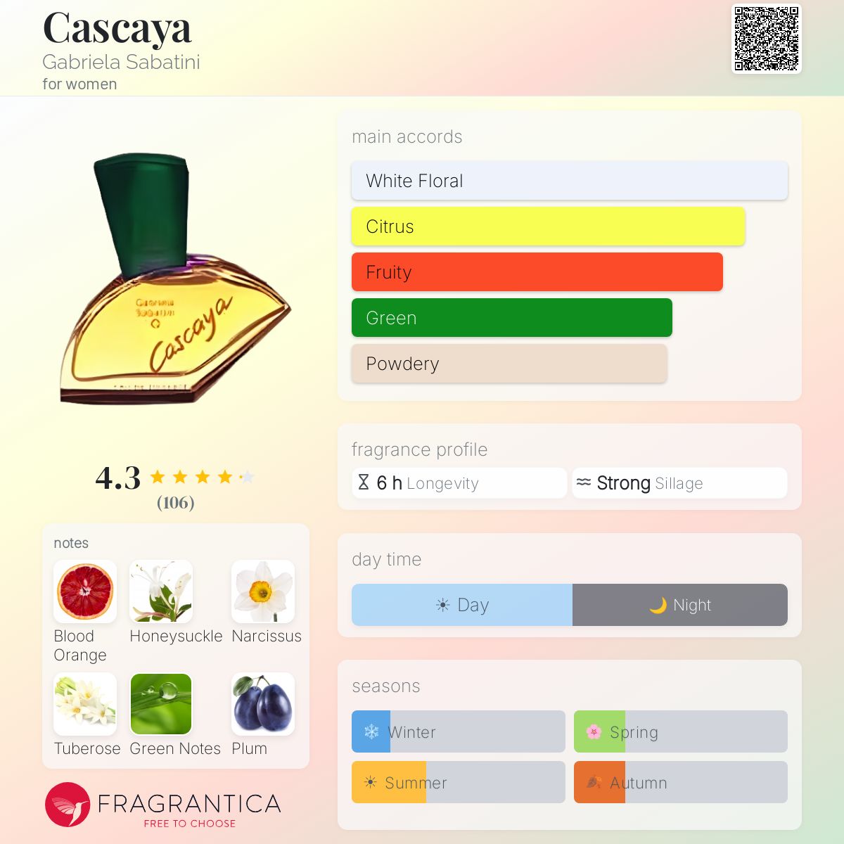 Profile card