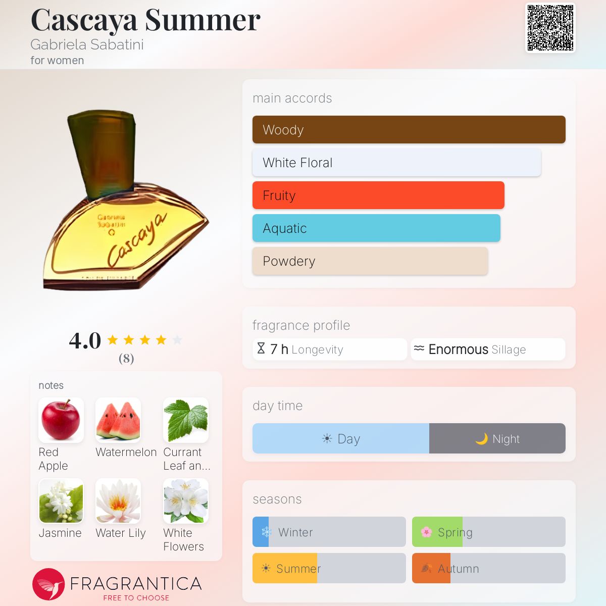 Fragrantica image 5