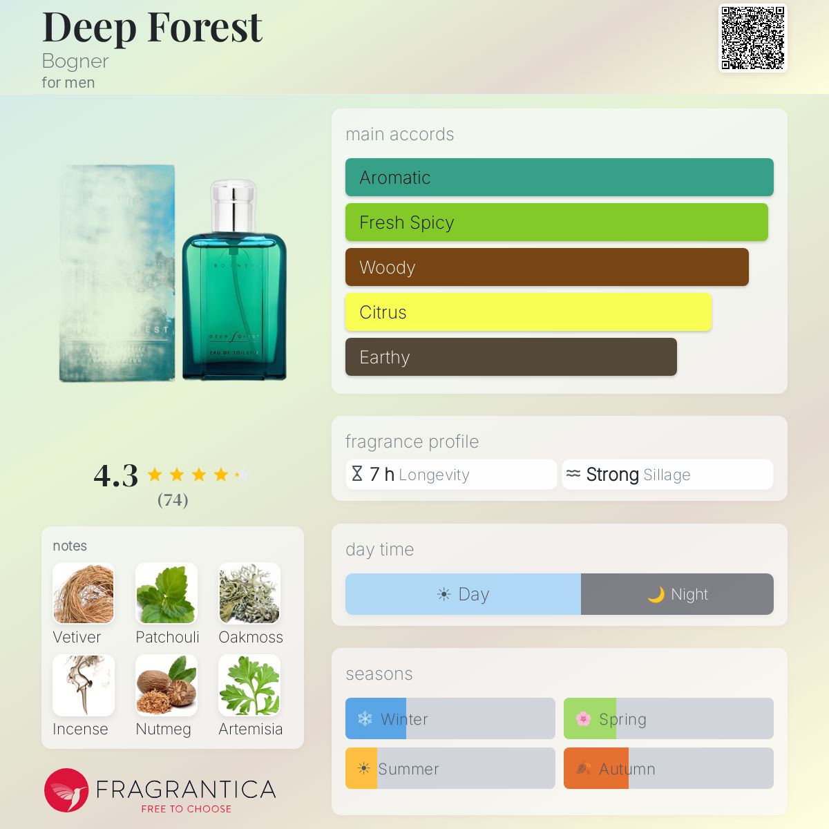 Profile card