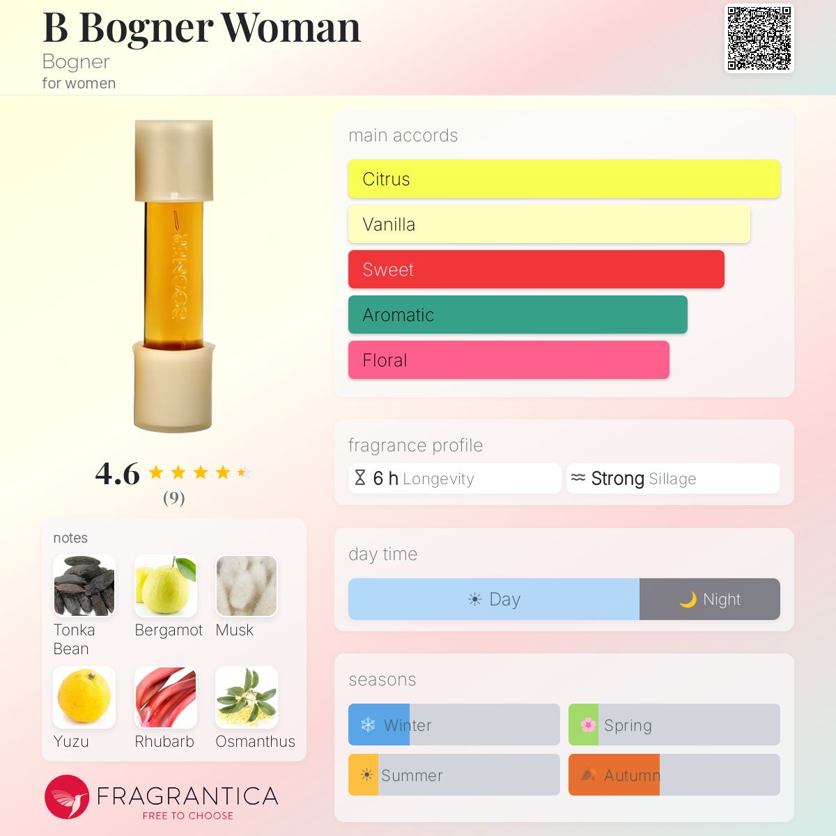 Fragrantica image 5