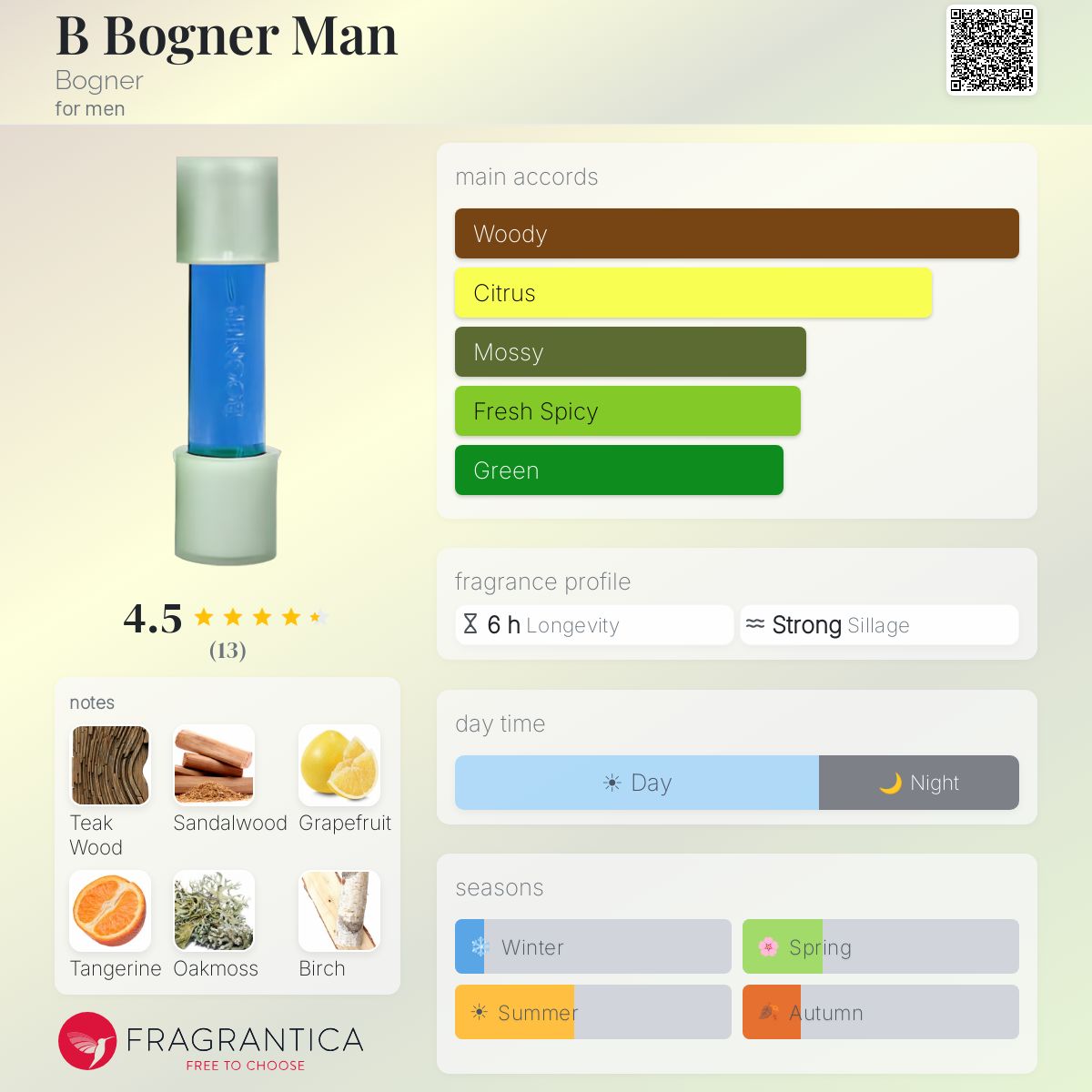 Fragrantica image 5