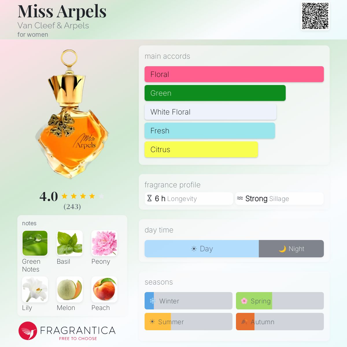 Profile card