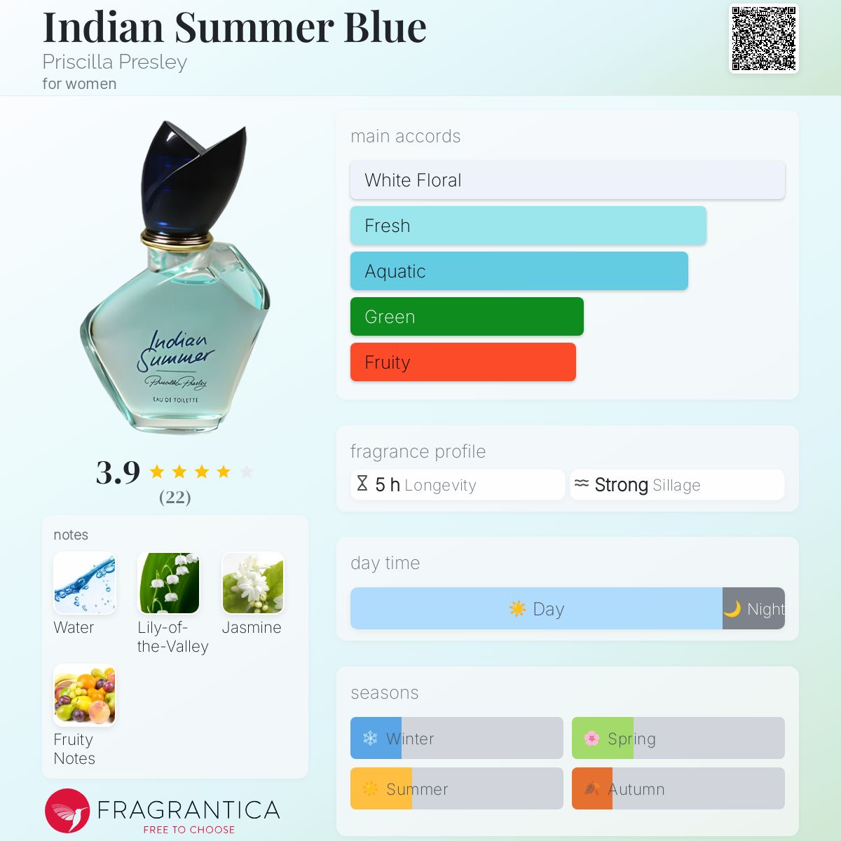 Indian Summer Blue Priscilla Presley perfume a fragrance for