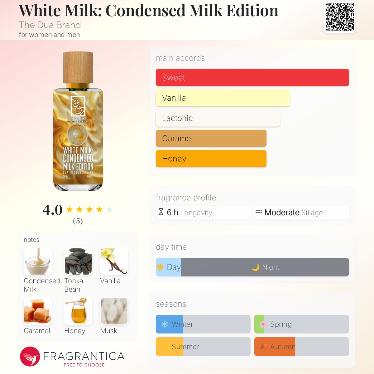 White Milk: Condensed Milk Edition The Dua Brand perfume - a new