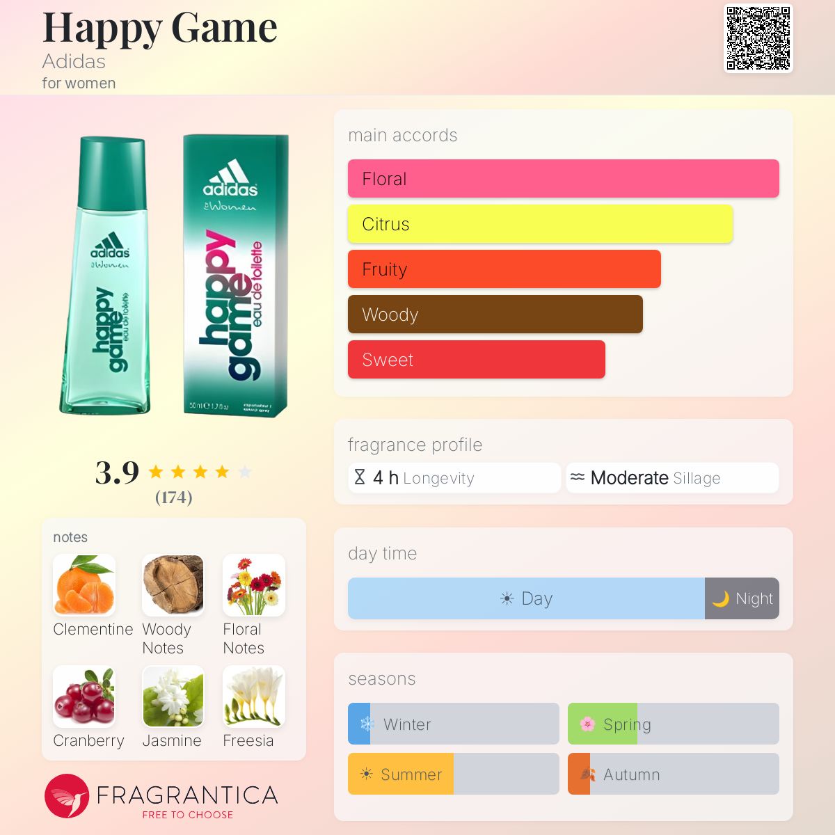 Profile card