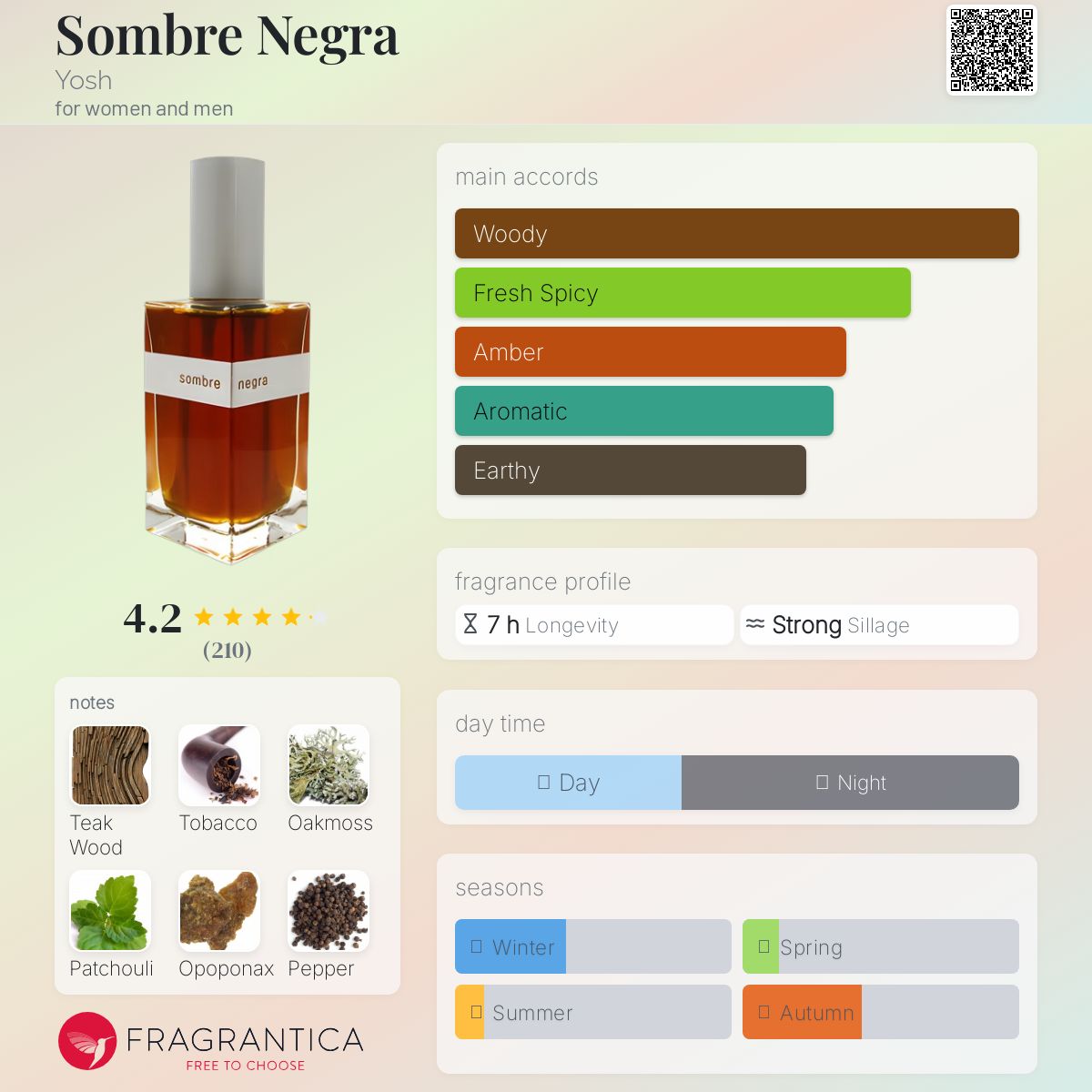 Sombre Negra Yosh perfume - a fragrance for women and men 2010