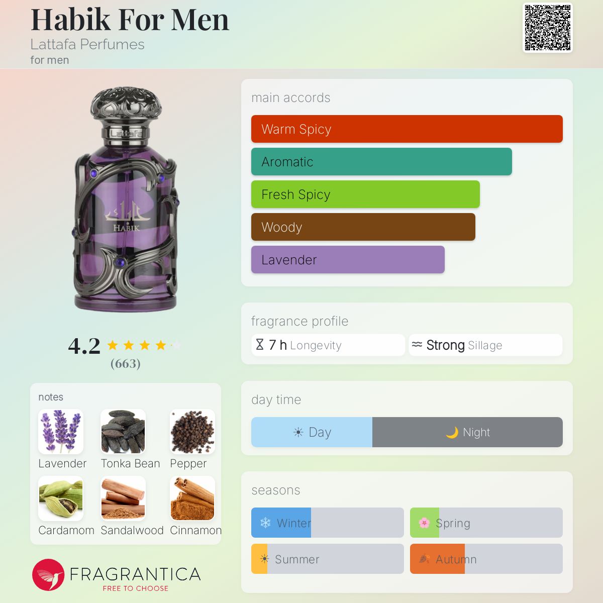 Habik For Men Lattafa Perfumes cologne - a new fragrance for men 2025