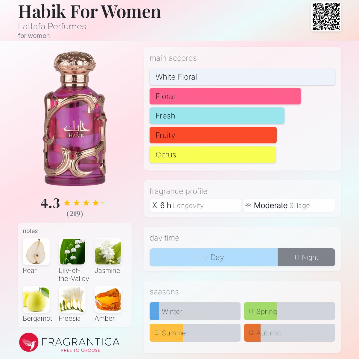 Habik For Women Lattafa Perfumes perfume - a new fragrance for