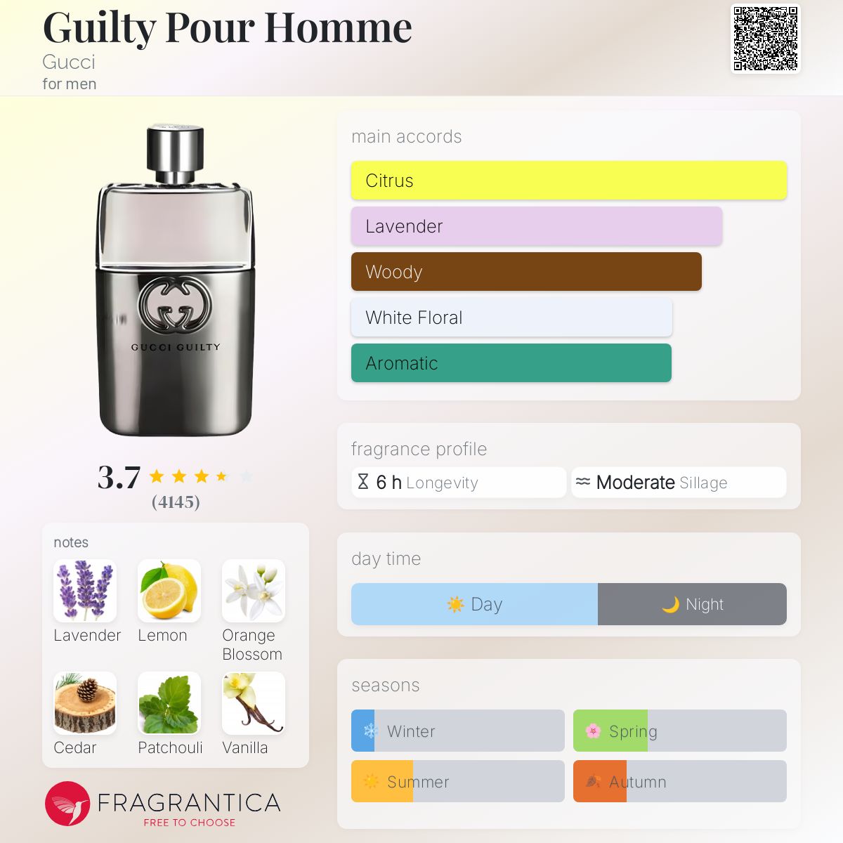 Guilty Pour Homme Gucci cologne - a fragrance for men 2011