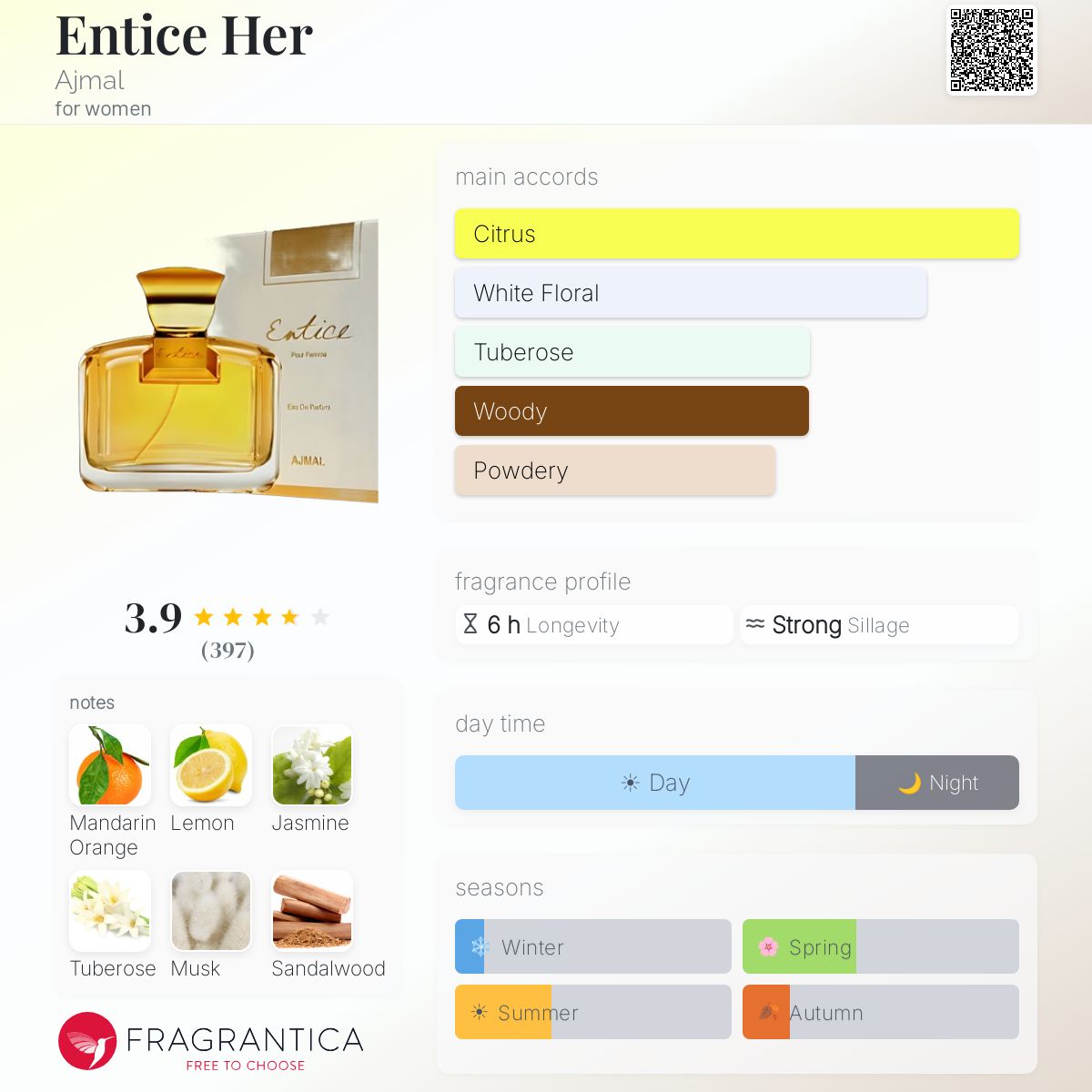 Profile card