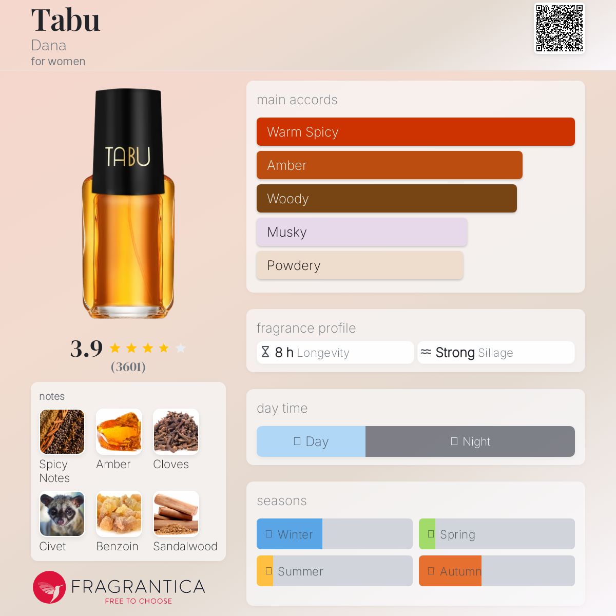 香水(女性用) TABU Eau de Cologne 91mL Dana Tabu Eau de Cologne for Women for sale | eBay