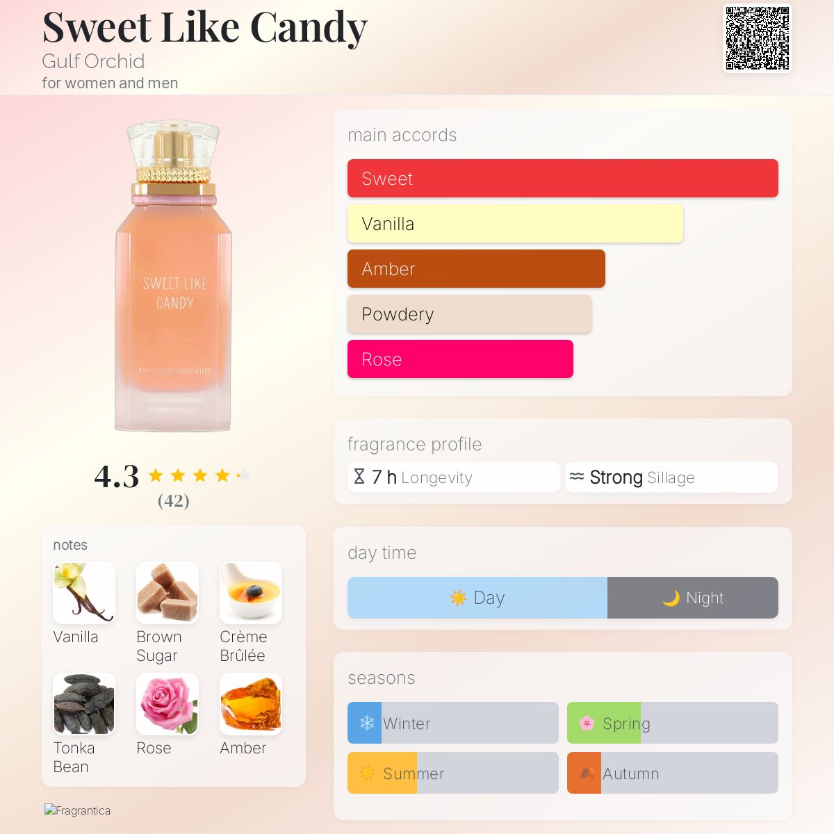 Sweet Like Candy Gulf Orchid perfume - a fragrance for women and