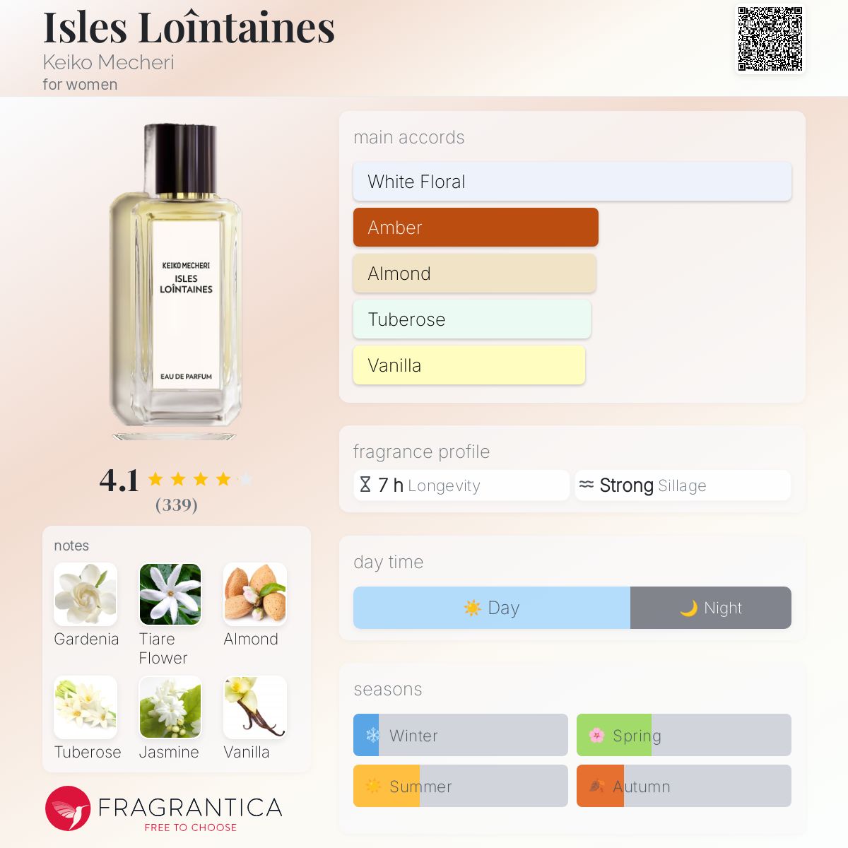 Isles Loîntaines Keiko Mecheri perfume - a fragrance for women 2010