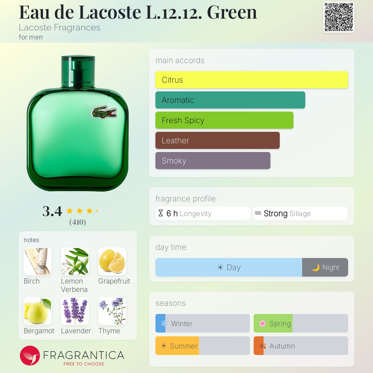 Fragrantica image 5