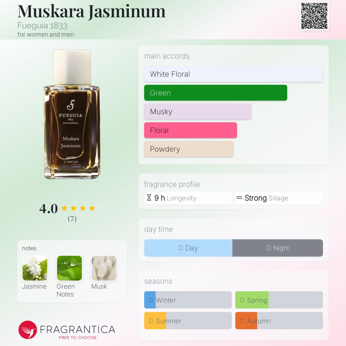 Muskara Jasminum Fueguia 1833 perfume - a fragrance for